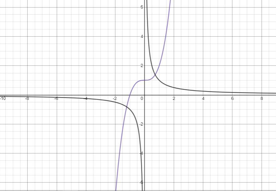 What Is Linear Functions And What Is Non Linear Functions 