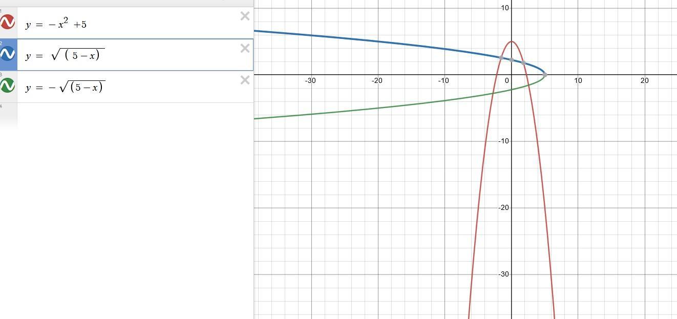 Write And Graph The Inverse Of Y=-x+5Write The Inverse Of Y=-x+5y=