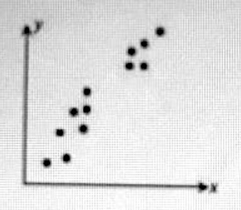 Which Scatter Plot Best Illustrates A Strong Positive Correlation?