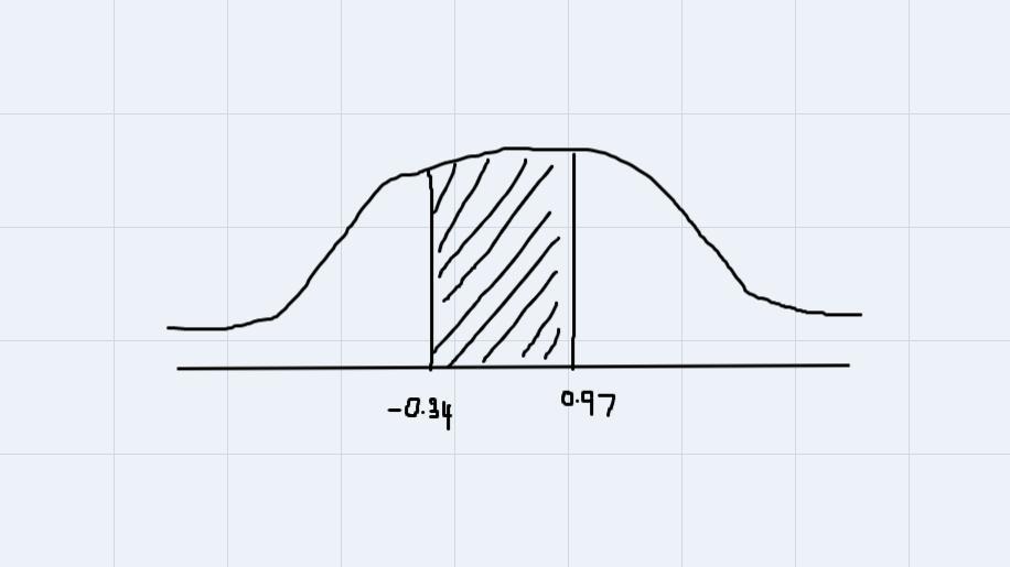 Suppose 2' Is A Normally Distributed Random Variable With Ft = 10.3 And 0 = 3.8. For The Following Probability,draw