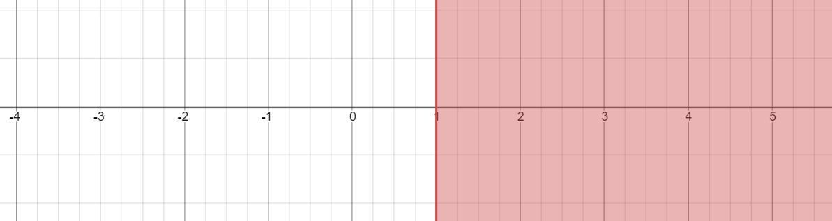 Graphing A Linear Inequality On The Number LineGraph The Inequality Below On The Number Line.b&gt;1-11