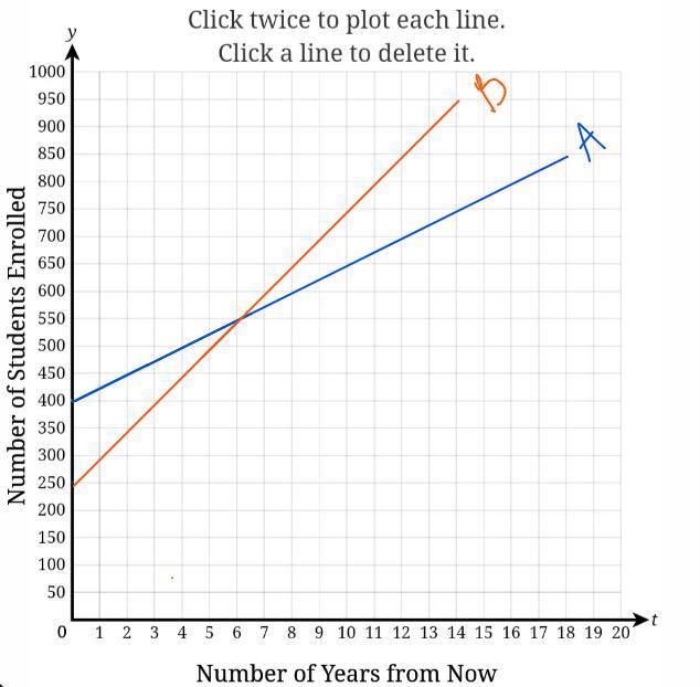 Comparing Two Linear Functions (Context - Graphically)