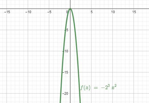 6.Given The Graph, Select Yes Or No For Eachstatement.-22X2a. The Domain Is (-, 4].b. The Range Is (-,