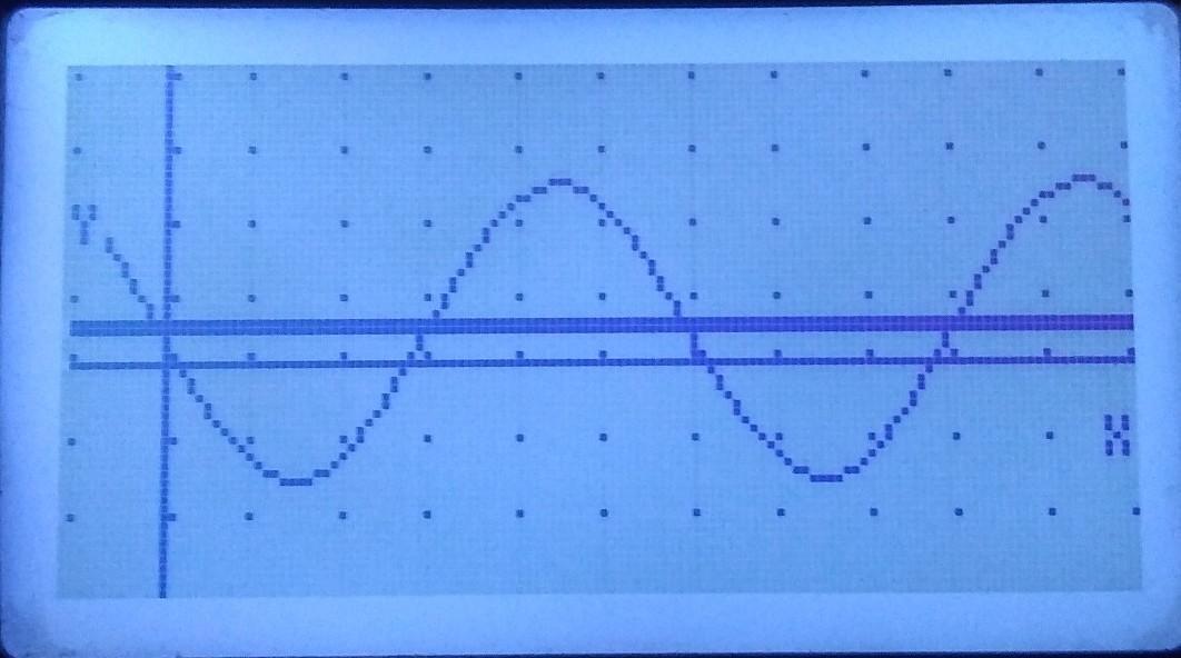 Determine The Amplitude Of The Trigonometric Function: *attached Image*