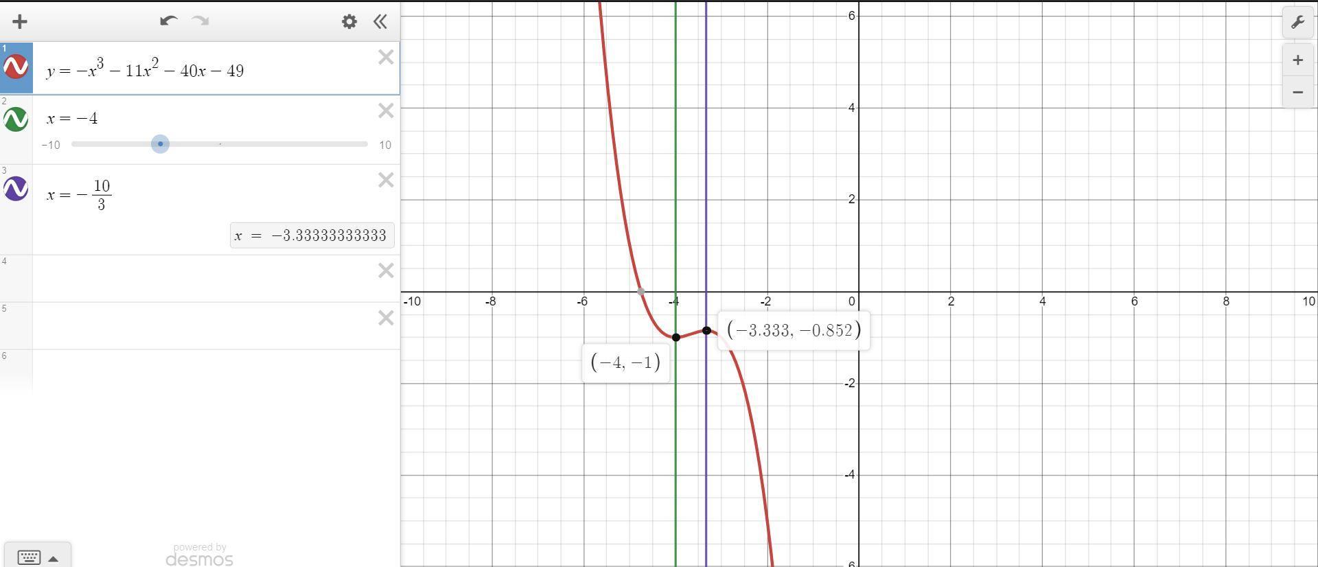 Find All Points Of Relative Extrema, And Use A Line To Demonstrate. Y=-x^3-11x^2-40x-49