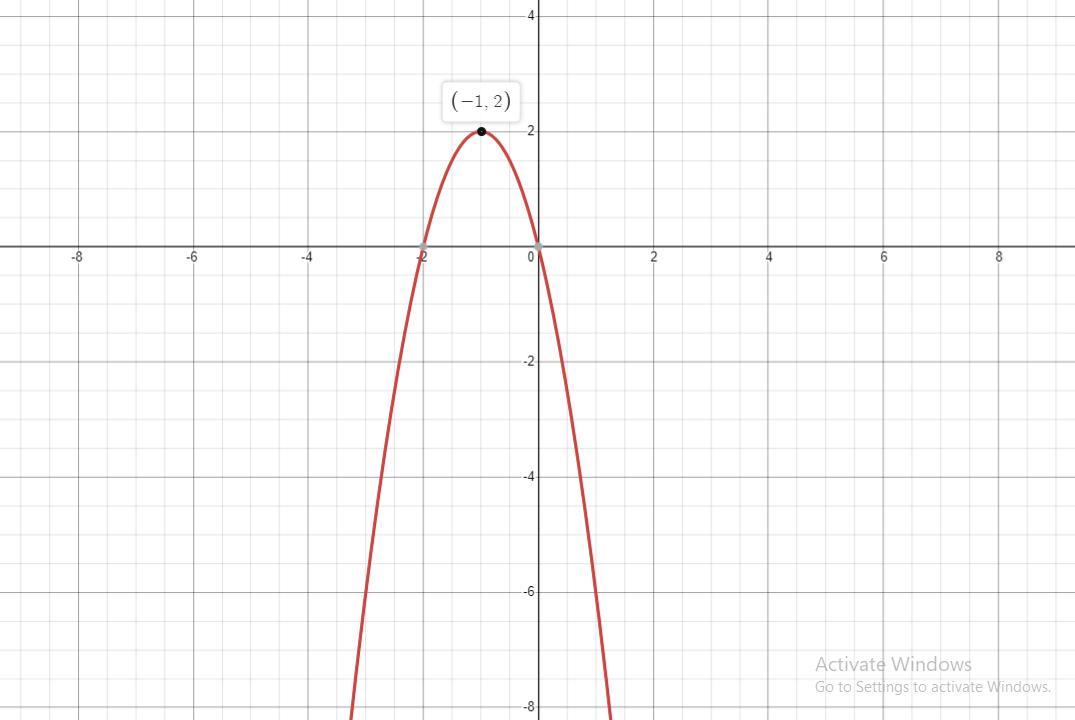 Answer The Questions Below About The Quadratic Function.f(x) = -2x - 4x