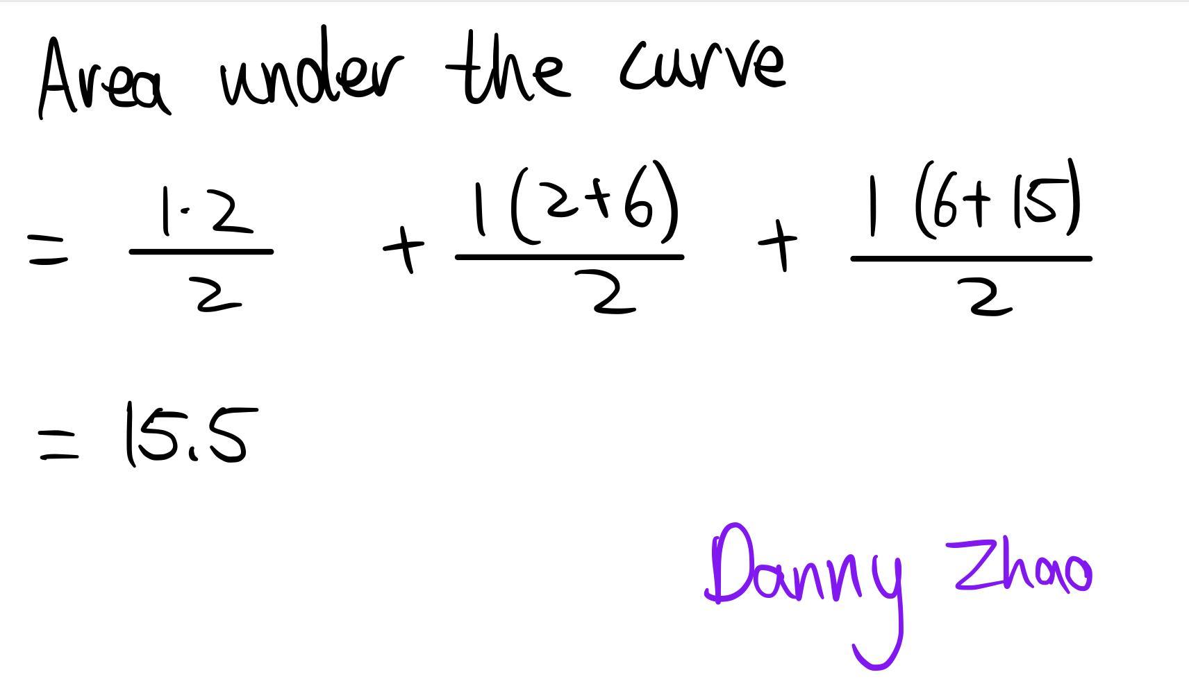 Use The Diagram To Estimate The Area Under The Curve Between X=0 And X=3