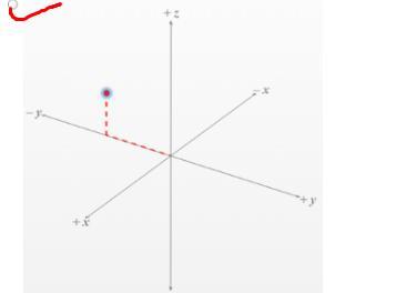 I Need Help With This 2Identify The Graph With Point (0, -8, 5)