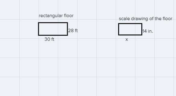 The Rectangular Floor Of A Classroom Is 28 Feet In Length And 30 Feet In Width. A Scale Drawing Of The