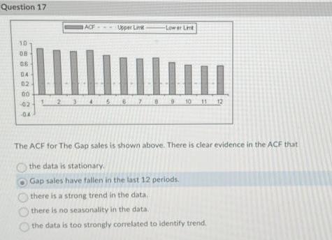 The Acf For The Gap Sales Is Shown Above. There Is Clear Evidence In The Acf That Group Of Answer Choices