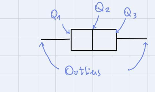 What Is The First Quartile Of The Data Displayed In This Box-and-whisker Plot?O 49O 41O 37O 353436403844424648T54