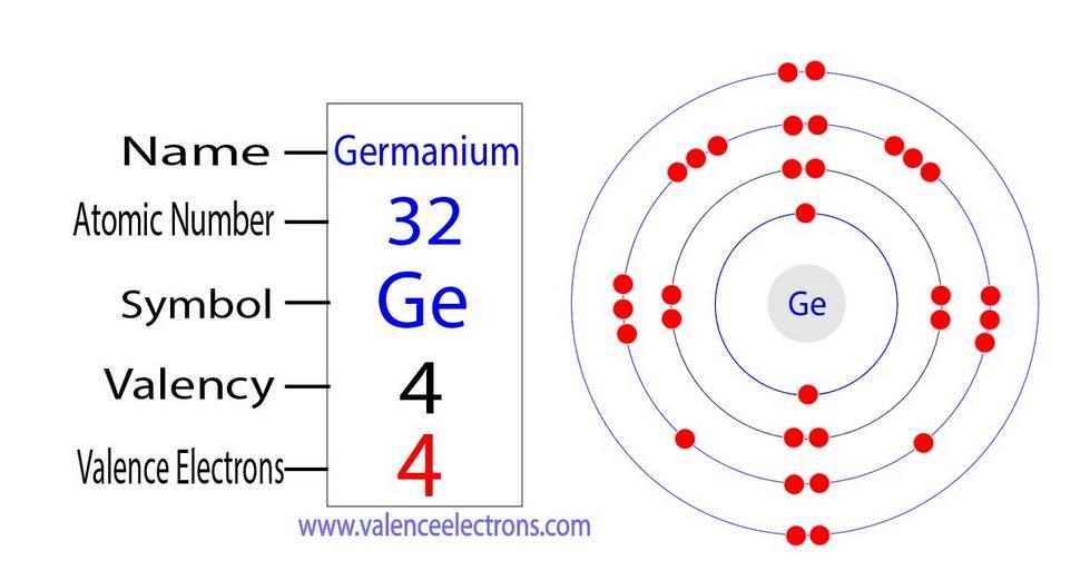How Many Electrons Are In The Outermost Shell Of The Ge4+ Ion In Its Ground State?.