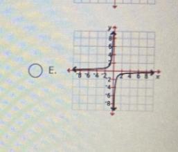 Which Is The Graph Of Y = = Where K Is A Constant?TO A.RB.OD. REE.