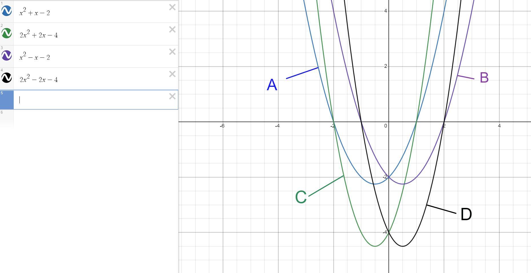 What Polynomial Function Could Be Represented By The Graph Below(A). F(X)=x^2+x-2(B). F(X)=2x^2+2x-4(C).