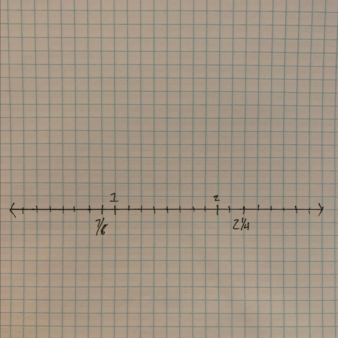 Plot 7/8 And 2 1/4 On A Number Line