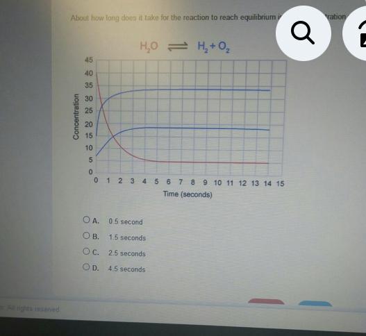 About How Long Does It Take For The Reaction To Reach Equilibrium In This Concentration Versus Time Graph?a