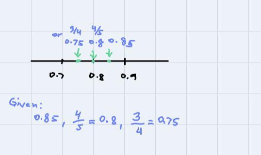 Use The Positions Of The Numbers On The Number Line To Compare Them.Select The Two True Inequalities.A.