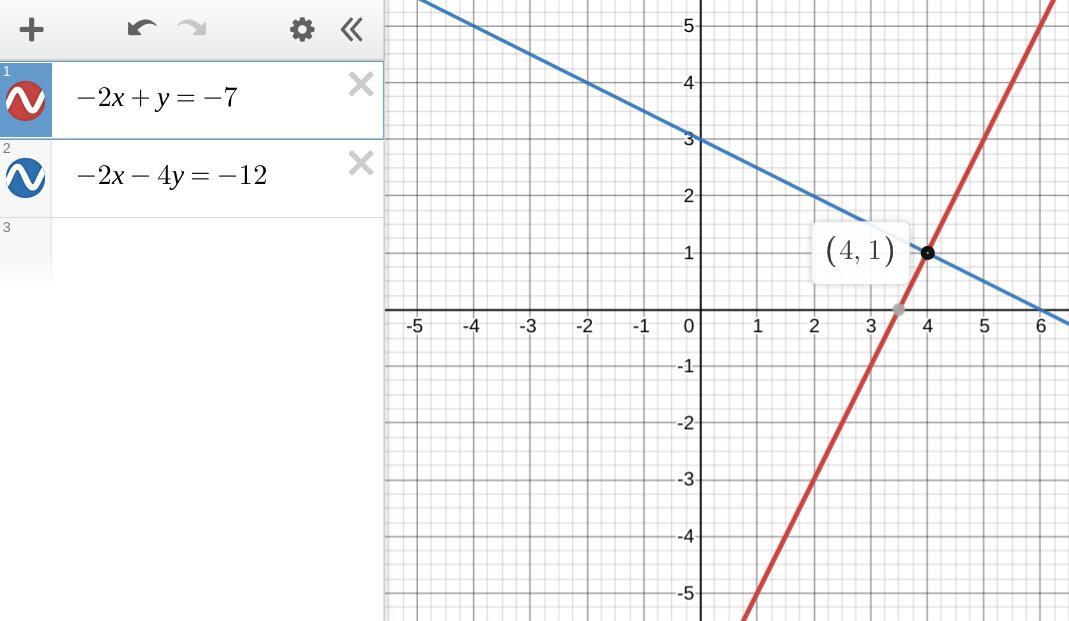 Solve And Show Steps -2x+y=-7 And -2x-4y=-12