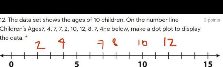 Make A Dot Plot To Answer The Question Properly