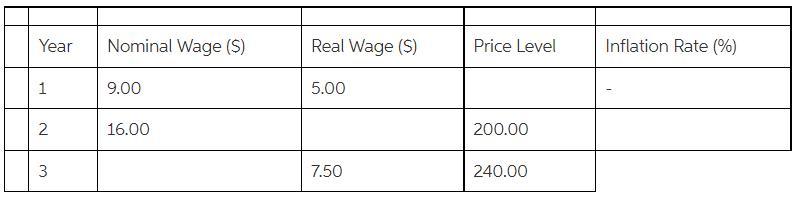 The Following Table Shows A Person's Nominal And Real Wages For Three Years, As Well As The Price Level