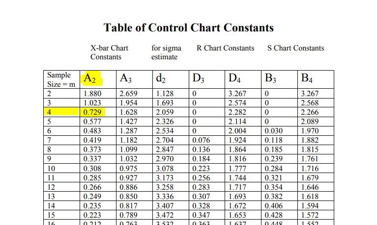 The Following Data Was Collected From The Manufacturing Of An Auto Component. It Represents The Diameter