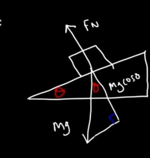 Sing The Variables From The Problem Statement Together With The Acceleration Due To Gravity, G , Write