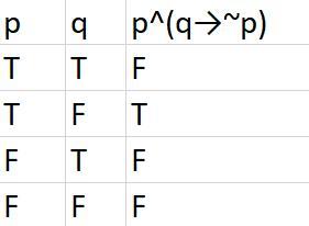 Please Read The Following And Add T Or F In The Table