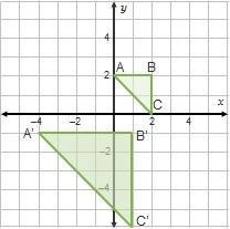 What Is The Scale Factor Of The Dilation Triangle ABC Was Dilated?