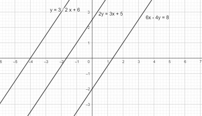 Which Equations Of The Three Lines Are Parallel, Perpendicular, Or Neither?