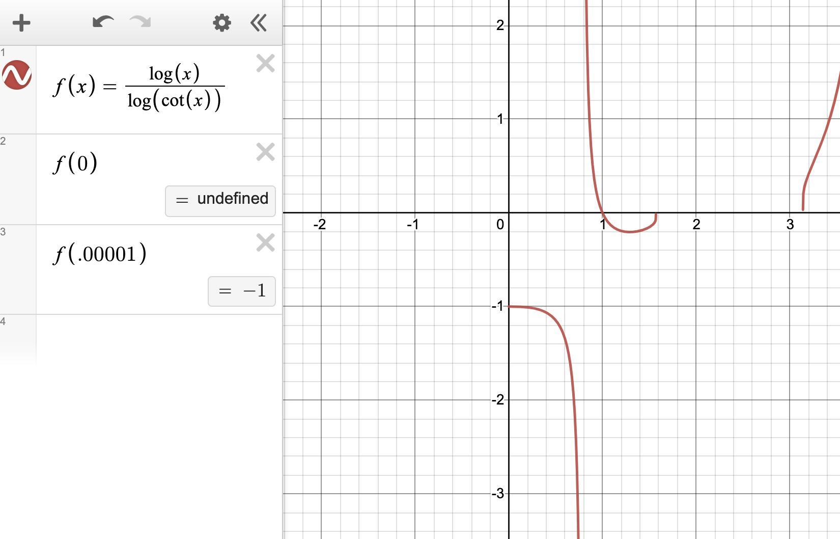 Find The Limiting Value Using L Hospital