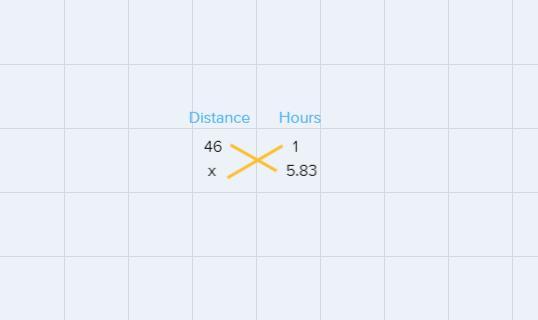 You Travel 5 Hours And 50 Minutes. If You Drove At An Average Of 41 Mph, How Much Distance You Traveled?