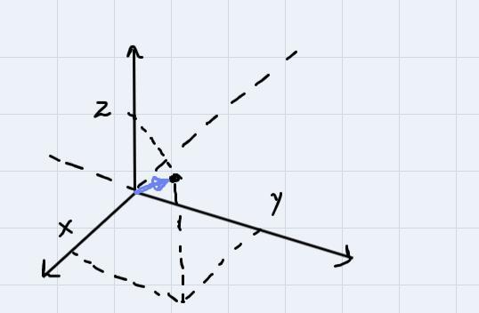 Geometric Vectors In Cartesian Form