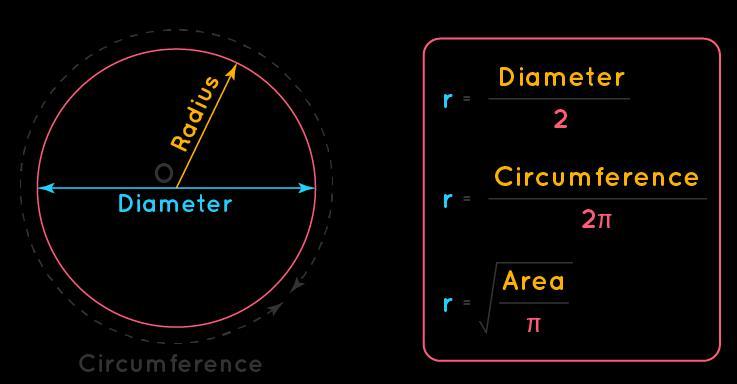 What Is The Formula For Radius To Area?