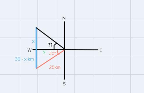 Starting From One Oasis, A Camel Walks 25 Km In A Direction 30 South Of West And Then Walks 30 Km Toward