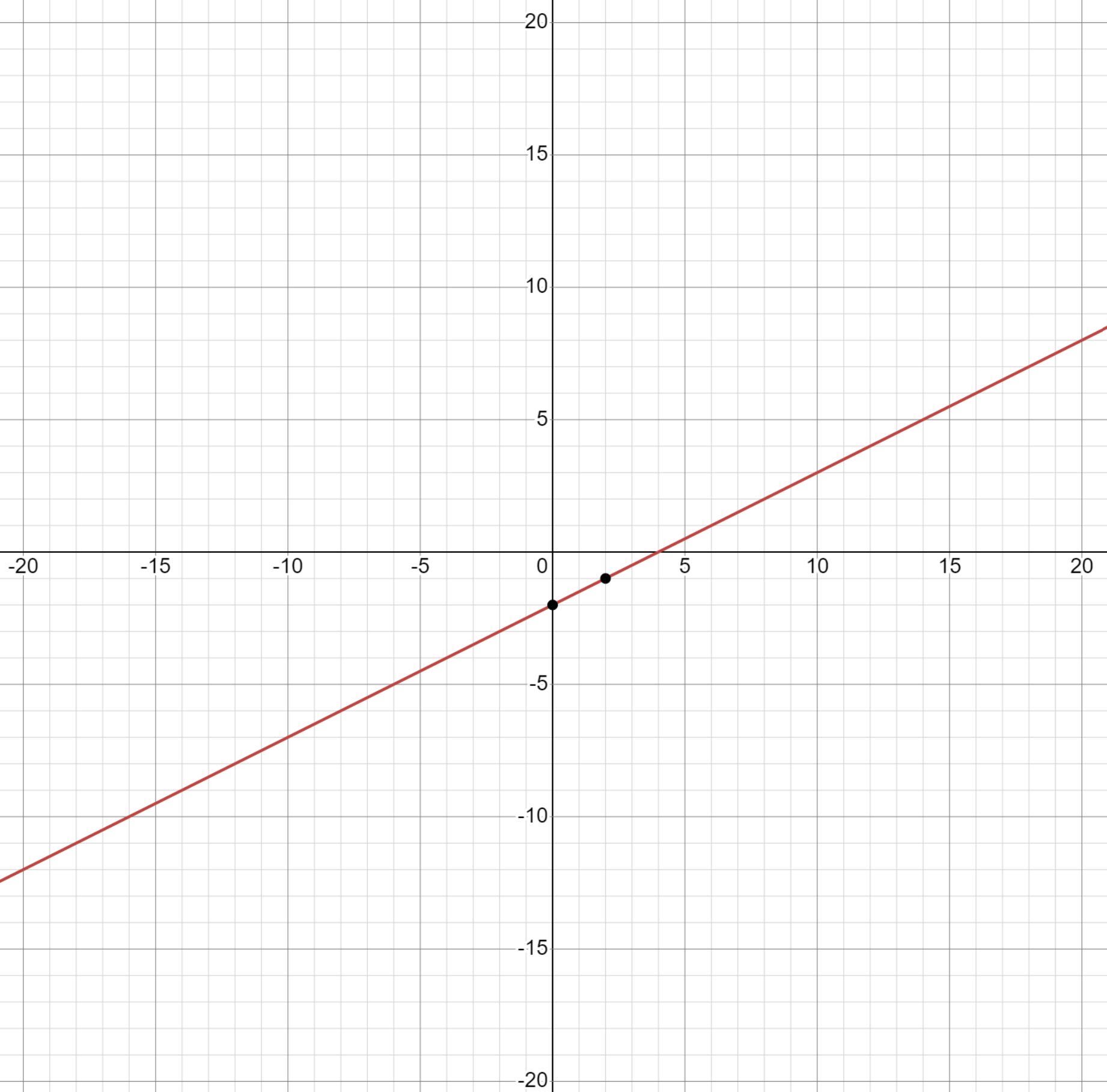 25 POINTSWhich Graph Represents The Linear Equation Y Equals One Half Times X Minus 2 On The Coordinate