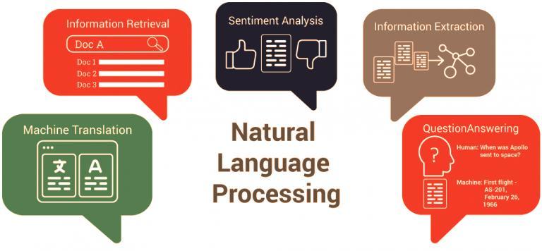 Which Of These Are NLP Engines?MS LUISAmazon LambdaOMS AZUREAmazon Lex