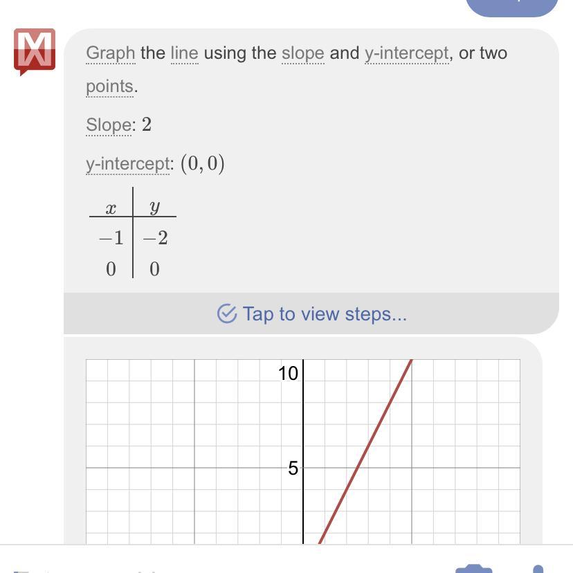 F(2) = ? Pls Helpppppp