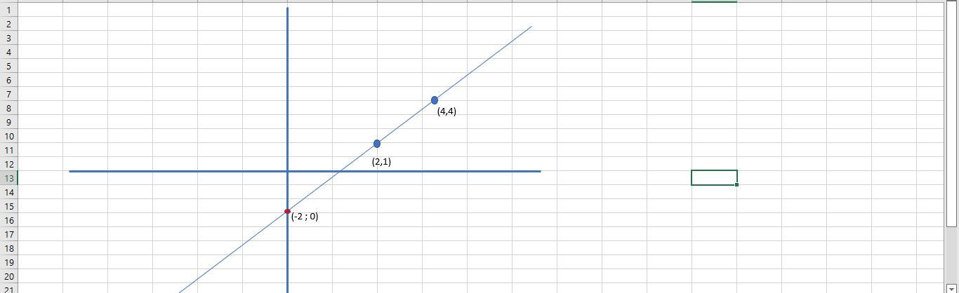 Graph Each Equation Rewrite In Slope Intercept Form First If Necessary -8+6x=4y