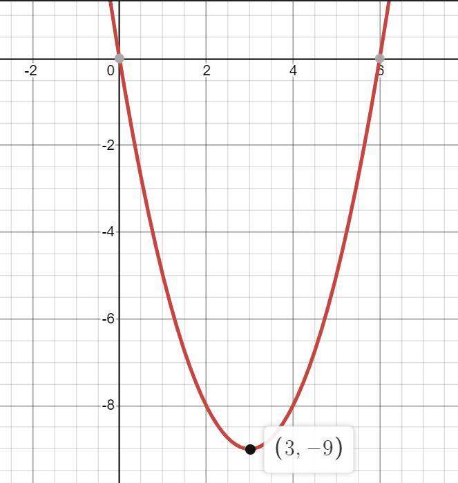 Find The Absolute Extrema Of The Function (if Any Exist) On Each Interval. (If An Answer Does Not Exist,