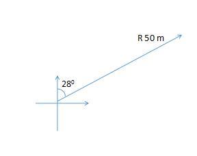 Plot Vector R 50m At An Angle Of 28 Degrees Wrtto The Positive X Axis. Find The X And Y Components Of