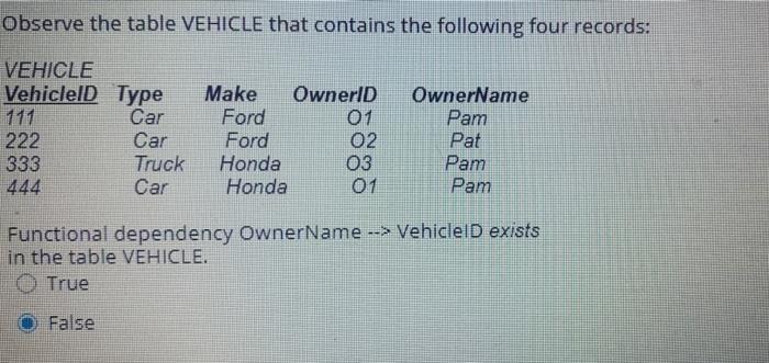 Functional Dependency Make --&gt; Type Exists In The Table Vehicle. Vehicle Vehicleid Type Make Ownerid