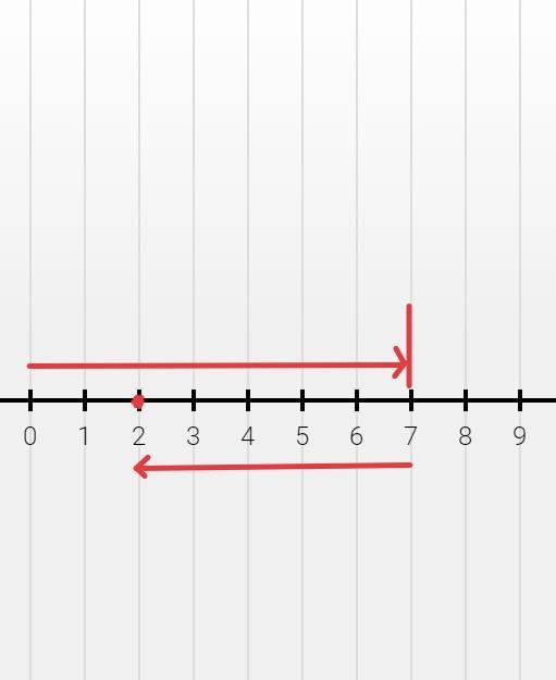 Find The Result Graphically. Click And Drag The Arrows To Represent Each Term. Type In The Result. 7-5