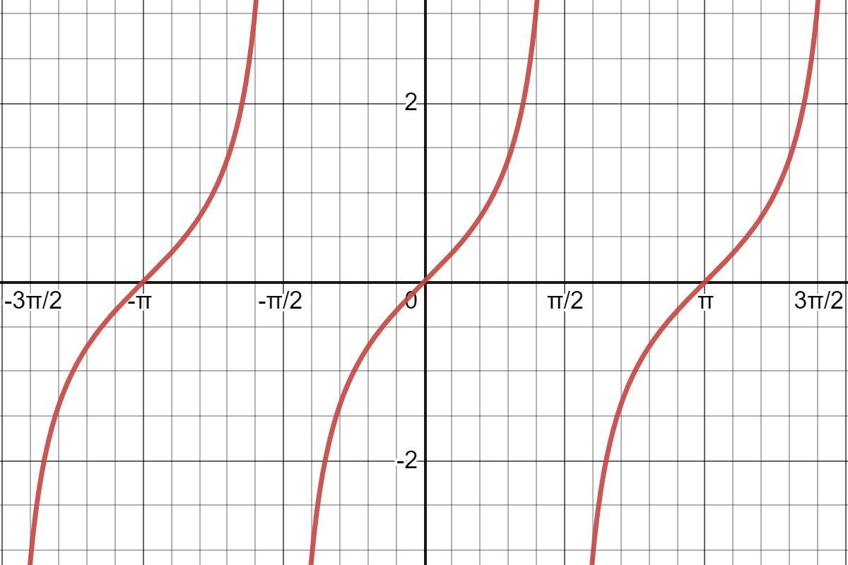 I Need Help With This Practice Problem Solving It Is Trigonometry At The Bottom Of The Picture Is The