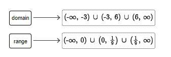 Drag The Tiles To The Correct Boxes. Not All Tiles Will Be Used. What Are The Domain And The Range Of
