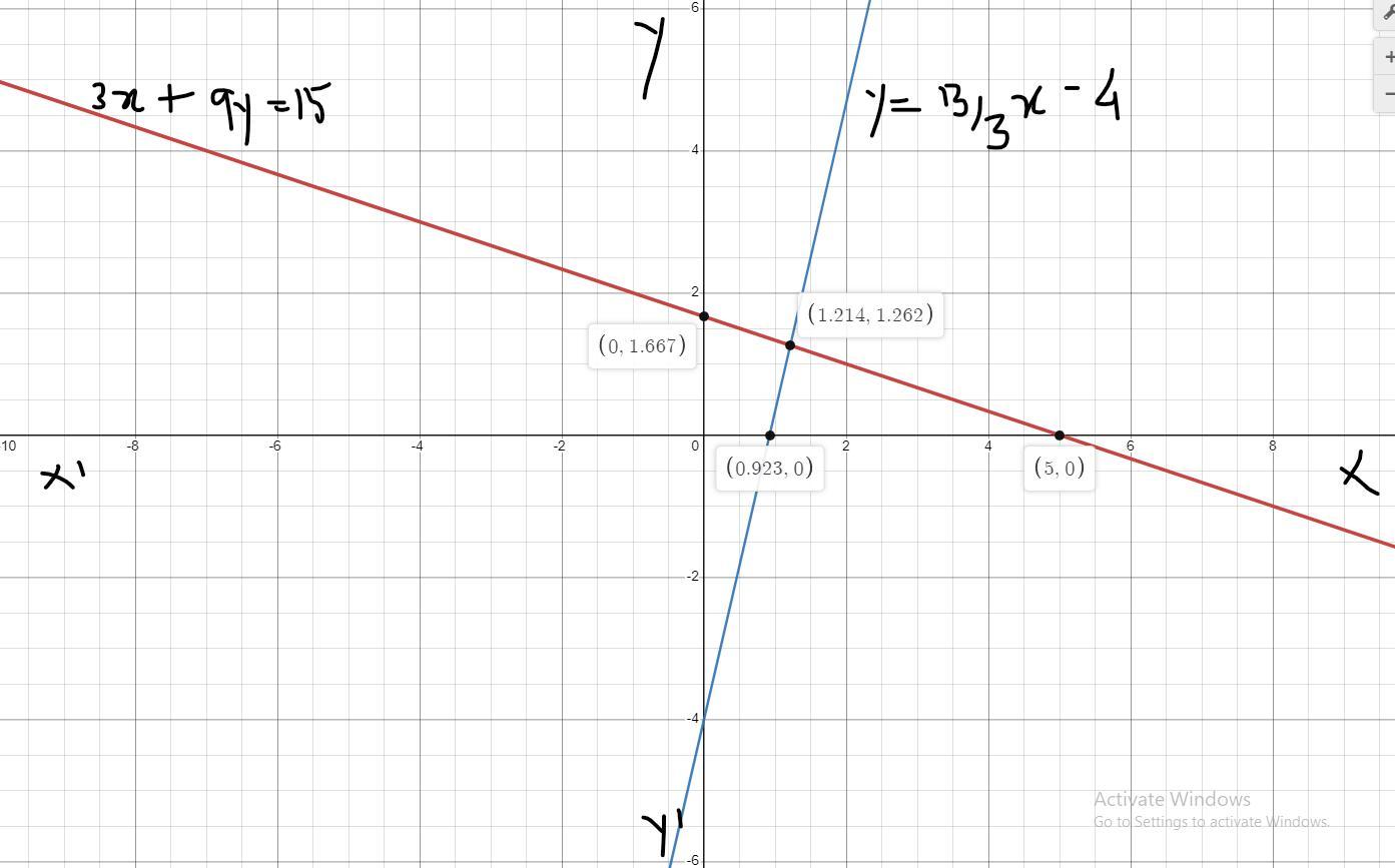 The Graphs Of 3x + 9y = 15 And Y = Mx - 4are Parallel Lines. What Is The Value Of M?