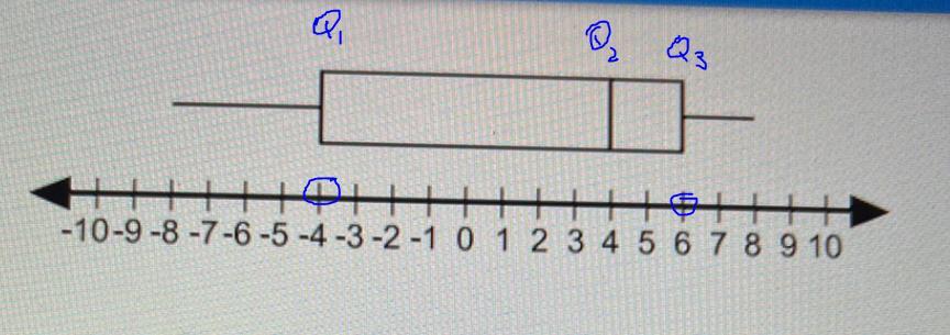 Using The Box And Whisper Plot Shown, Find The Quartile Values Q1 And Q3 