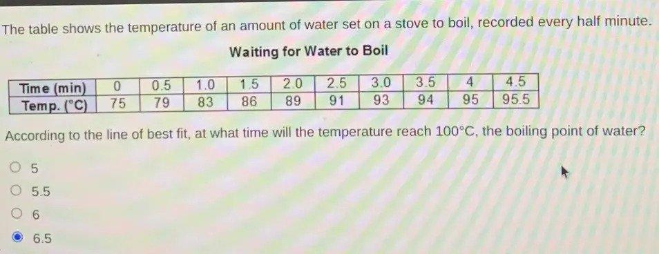 According To The Line Of Best Fit What Time Will The Temperature Reach 100c The Boiling Point Of Water