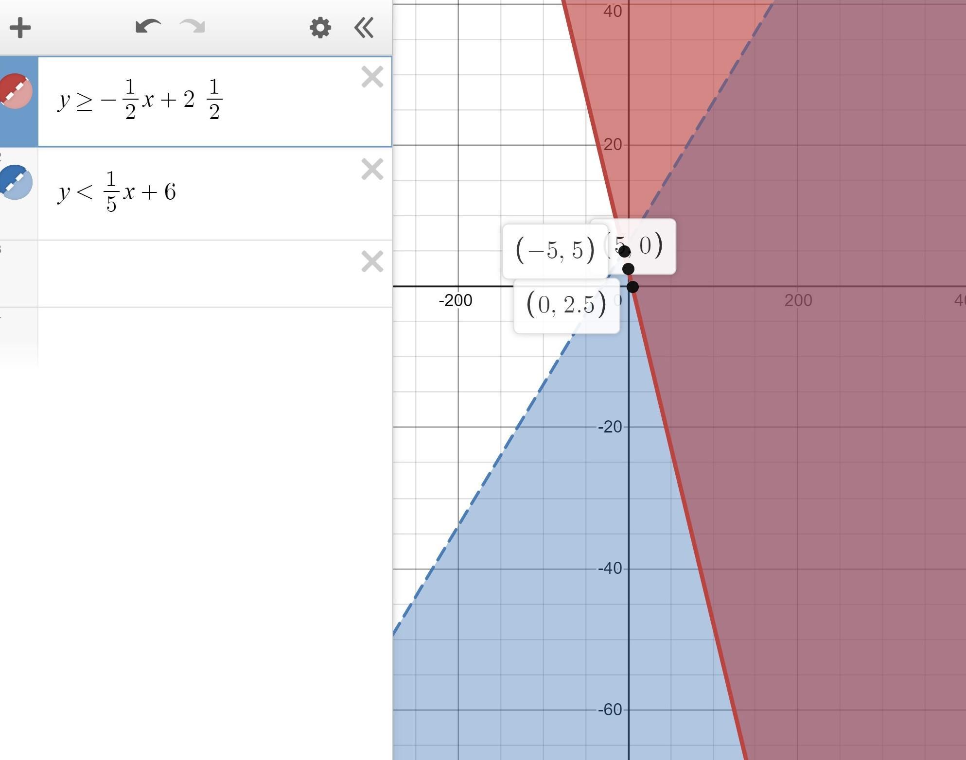 Graph The System Of Linear Inequalities On The Coordinate Plane.y [tex]\geq[/tex] 1/2x + 2 1/2y&lt; 1/5