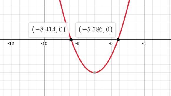 Solve Each Quadratic Equation.f(x) = (x + 7)2 2 