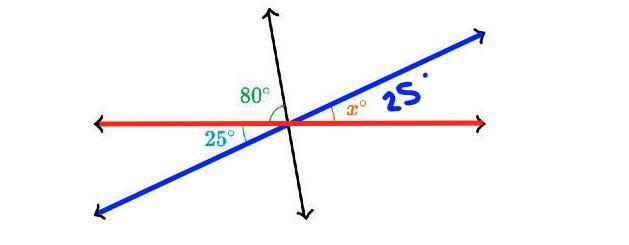 X =x=x, Equals ^\circ 